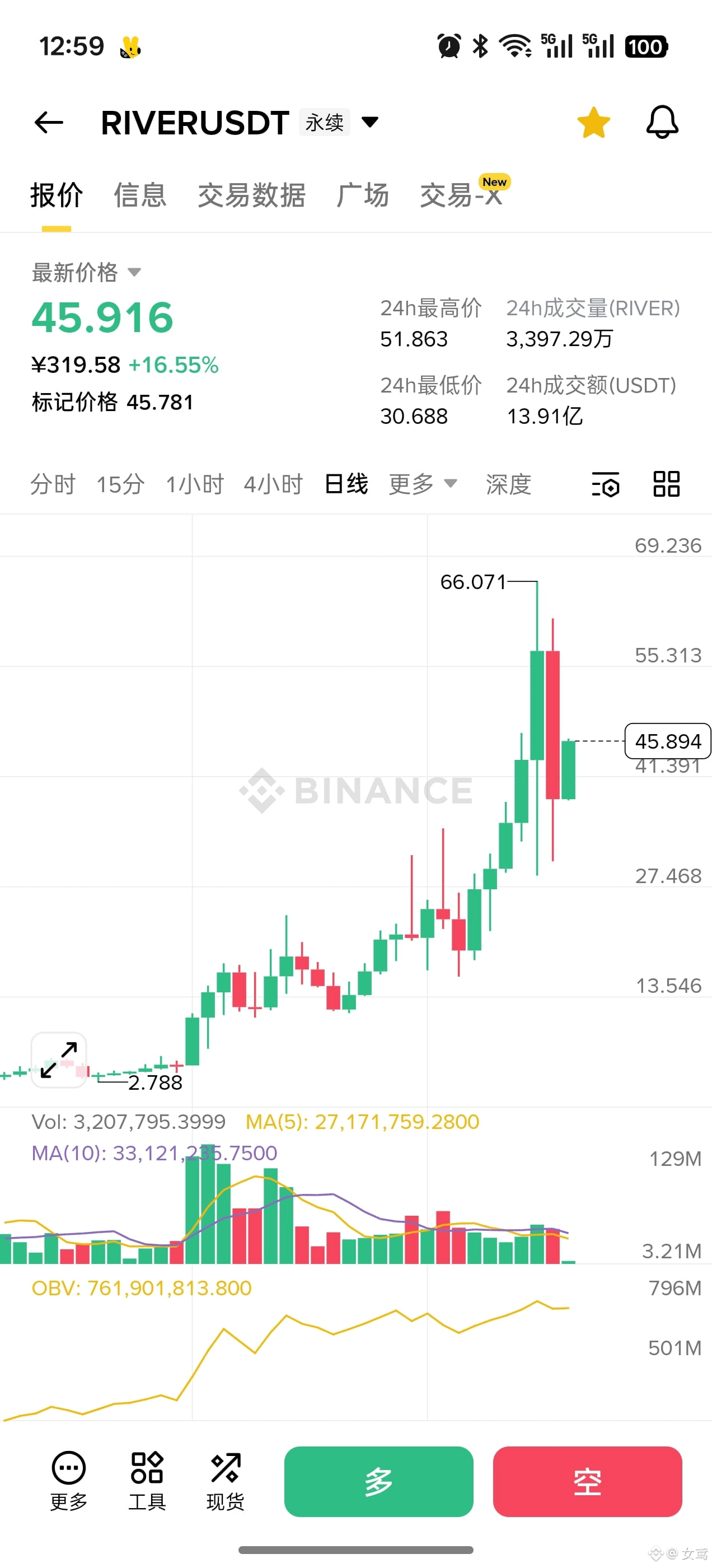 女鸢的个人资料| 币安广场