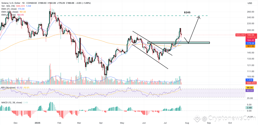 solana price prediction
