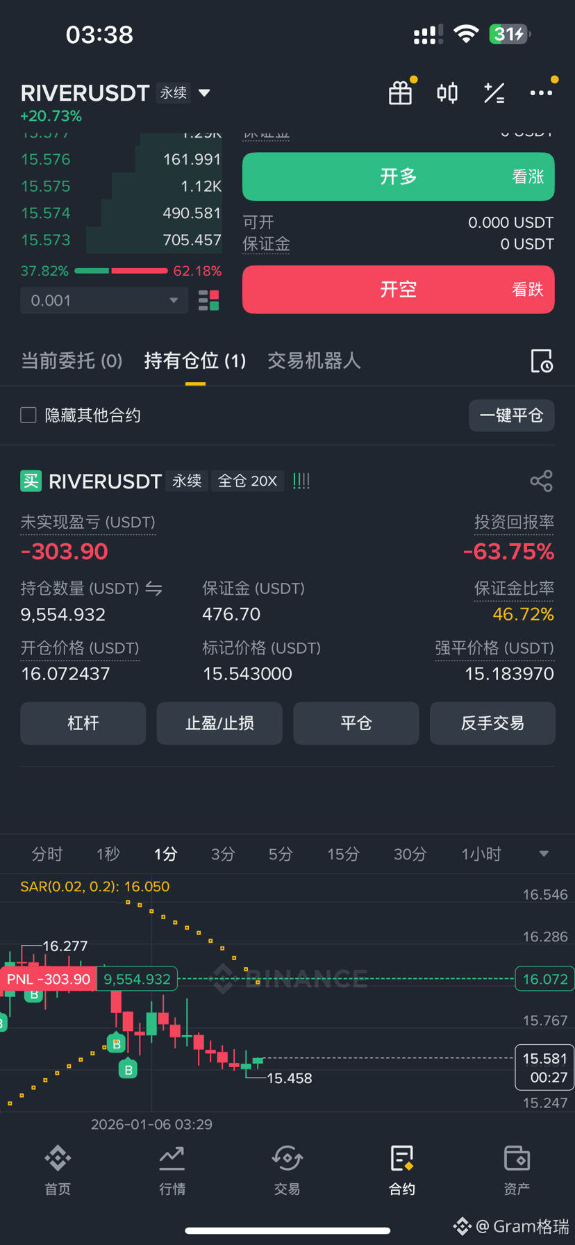 狗庄们马上又要决战了!看看这波怎么样啊?$RIVER | 兽医-Gram格瑞发布于币安广场