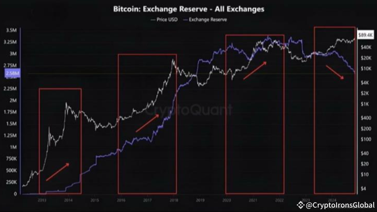 India Cracks Down on Crypto: Bybit, Bitget, and Bitmart Removed from Play  Store | CryptoIronsGlobal on Binance Square