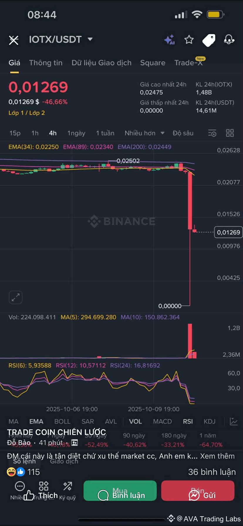 Over the past month, the Bibox scam exchange failed to | AVA Trading Labs  on Binance Square