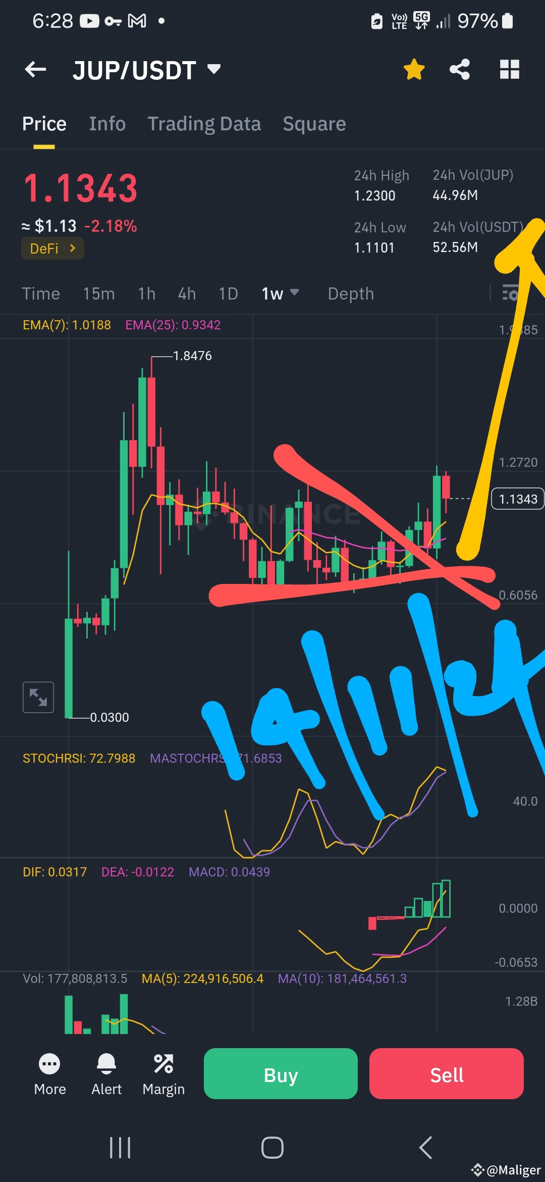 $JUP /USDT has completed B wave triangle pattern & going up | RBMdwd on ...
