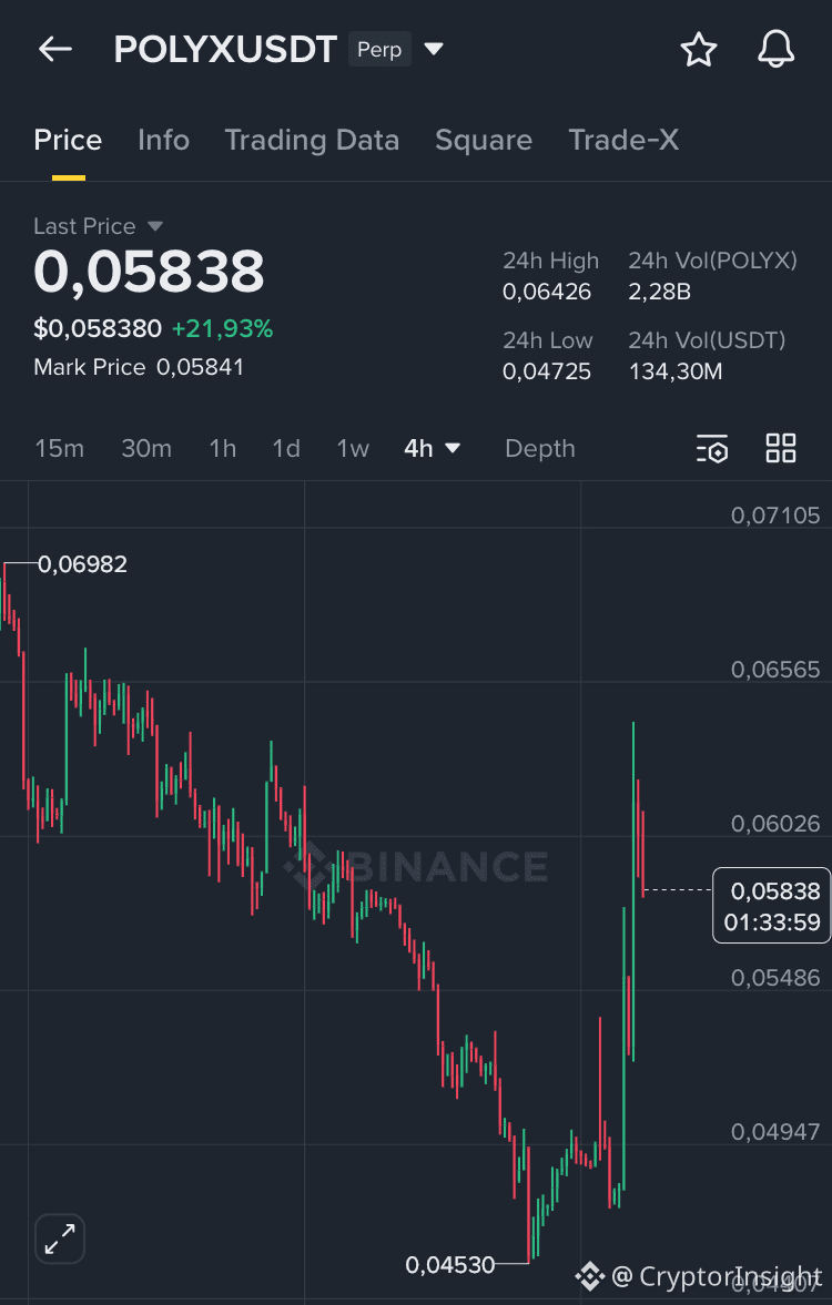 Latest #polymesh News, Opinions and Feed Today | Binance Square