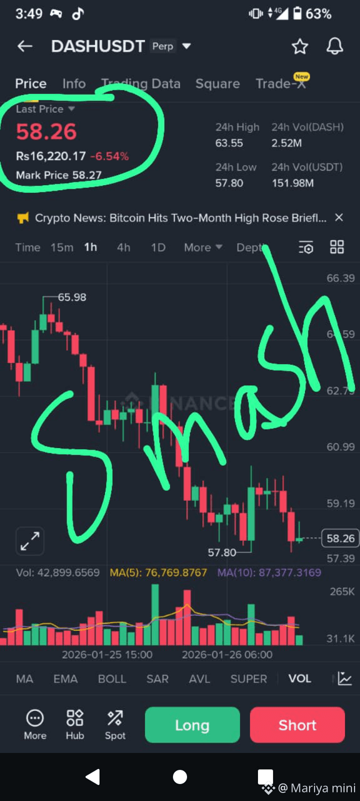 Latest #dashusdt News, Opinions and Feed Today | Binance Square