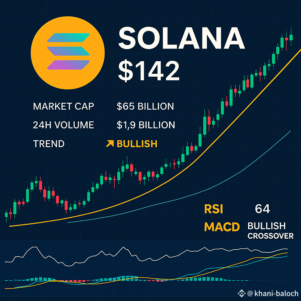 Solana (SOL): The High-Speed Contender in the Crypto Race | khani-baloch  على Binance Square