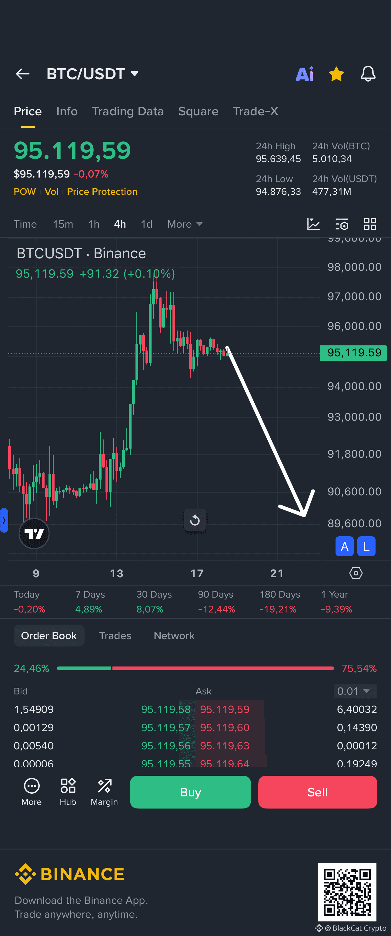 سعر Bitcoin اليوم | سعر BTC إلى USD المُباشر، والقيمة السوقية والرسم البياني