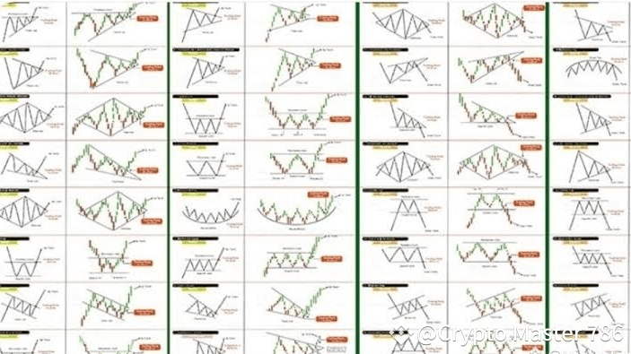 How I Turned $100 into $10,000 by Mastering 5 Powerful Candlestick ...