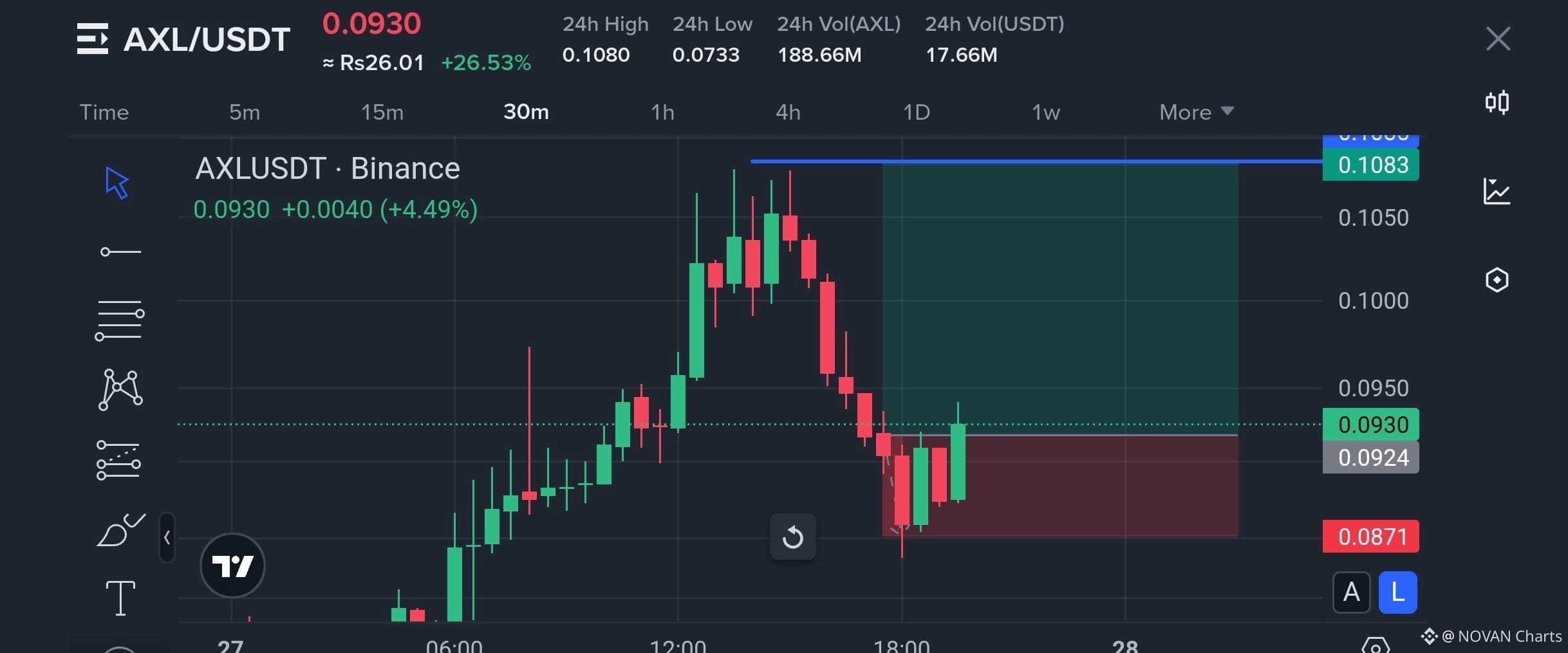 Axelar crypto news (85) foto