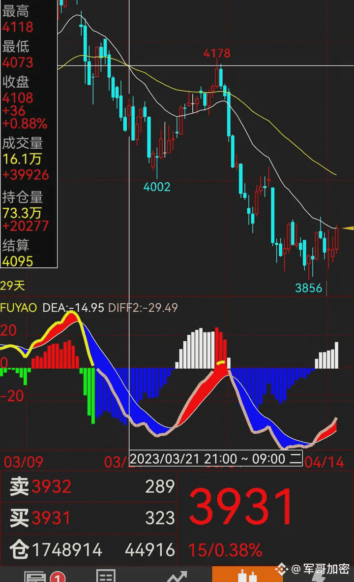 期货日内交易技巧-期货小资金如何做大| 饶哥说币на Binance Square