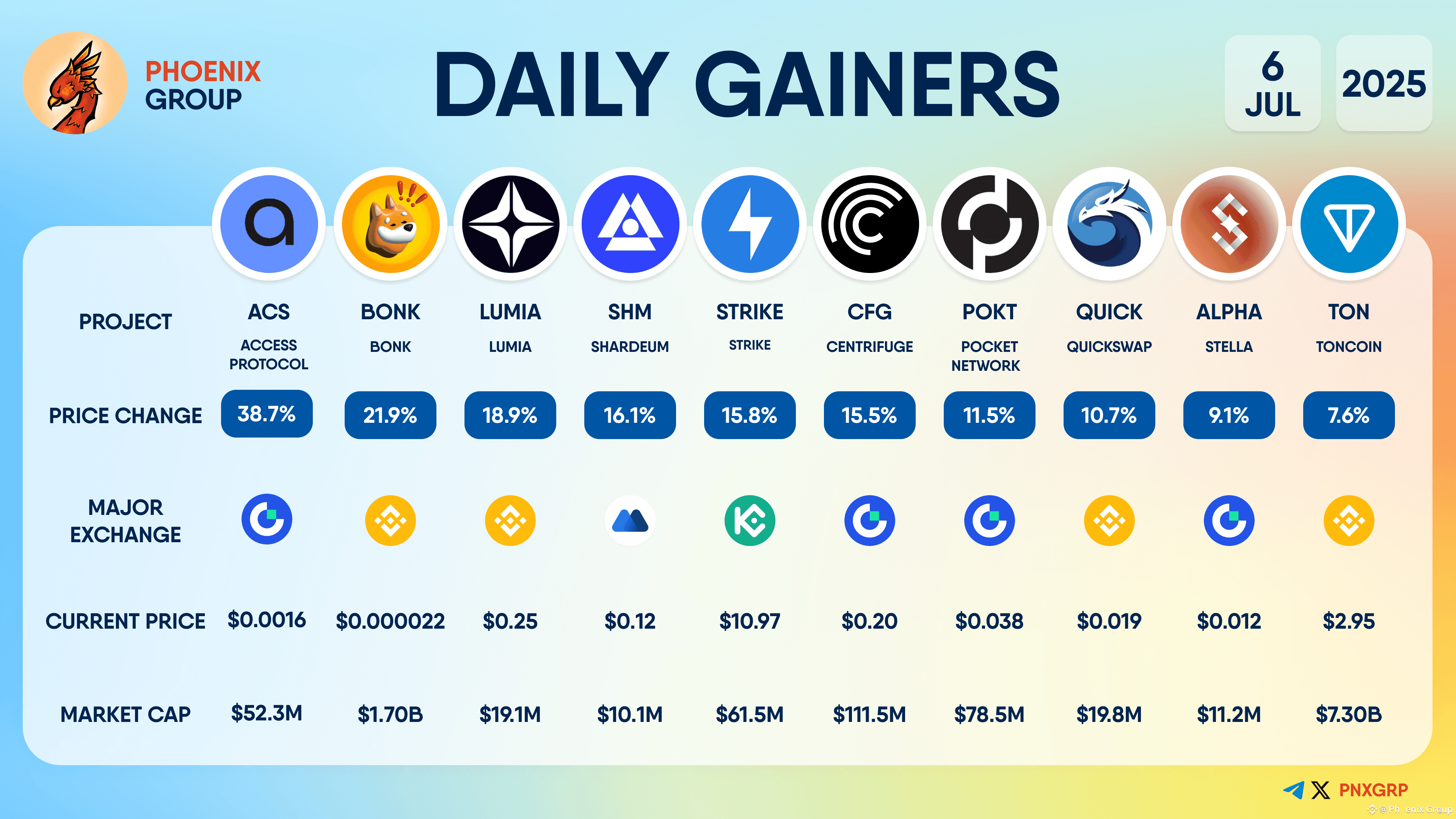 Latest #cfg News, Opinions and Feed Today | Binance Square