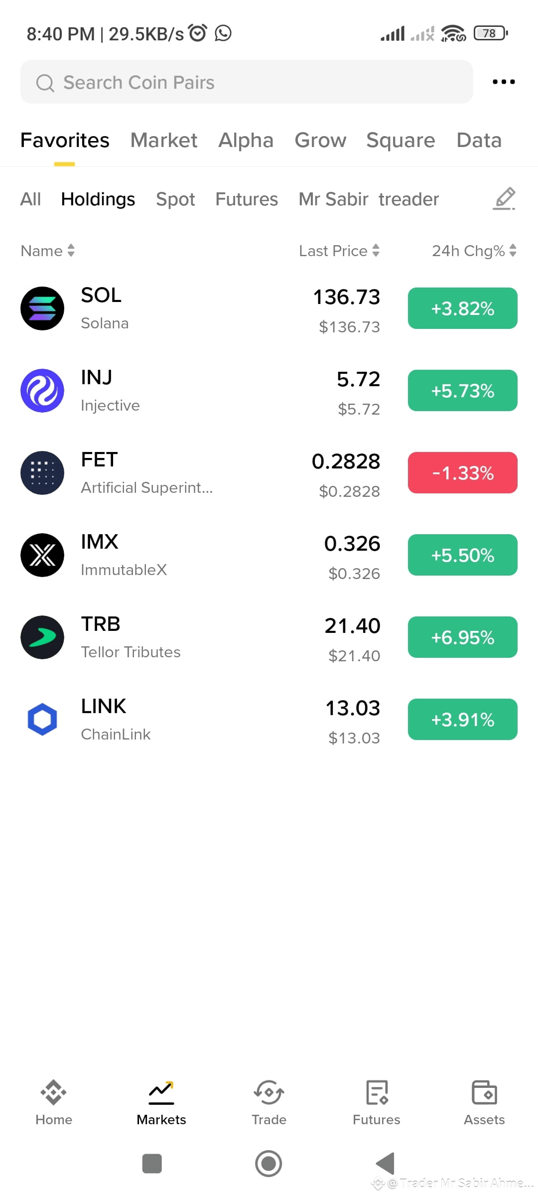 my holding coin , Is there anyone who can suggest me whether | Trader ...