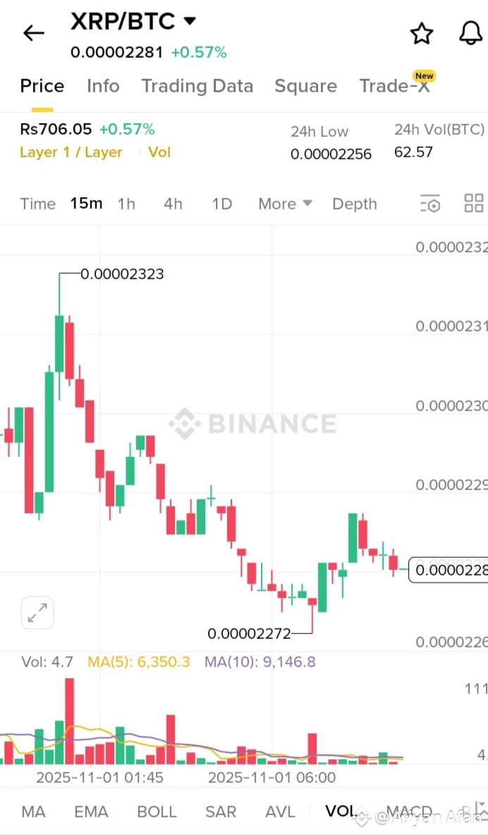 Latest #xrpbtc News, Opinions and Feed Today | Binance Square