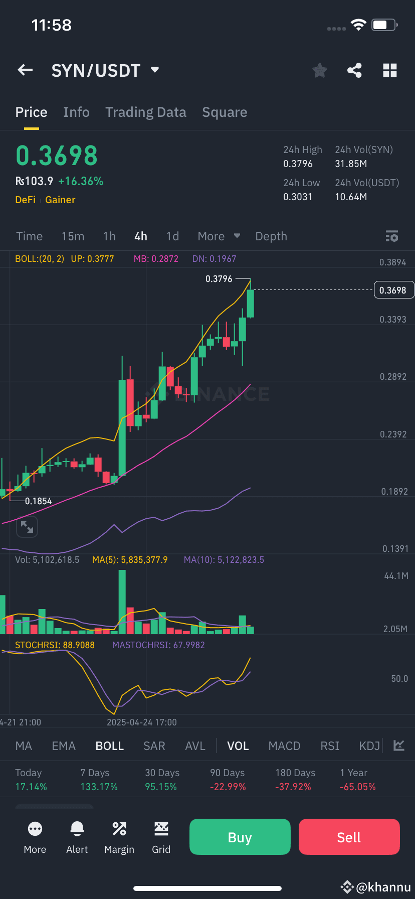 Alles über #sync: Aktuelle Nachrichten, Meinungen und Trends | Binance  Square