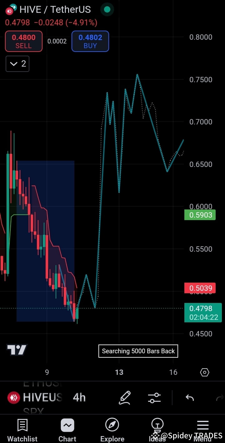 Latest #hive News, Opinions and Feed Today | Binance Square