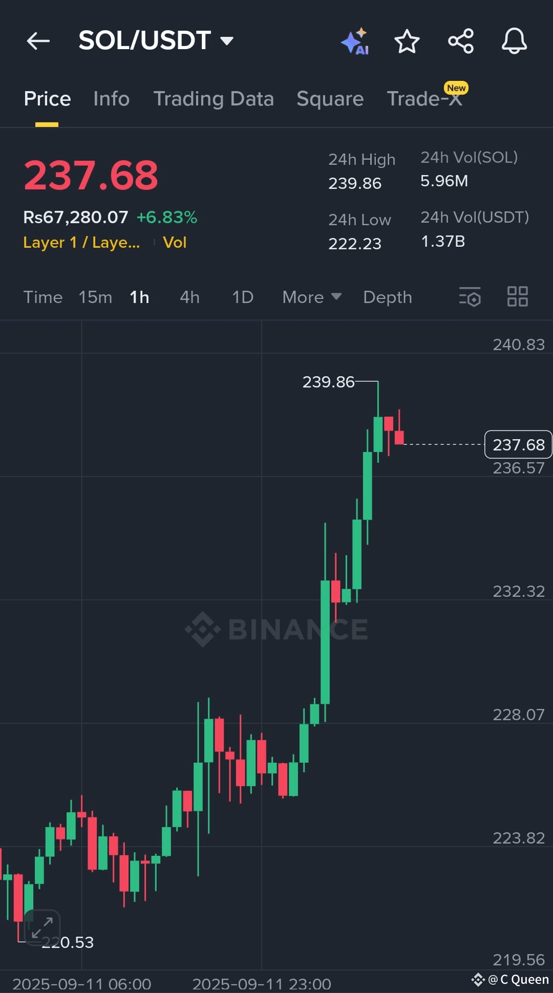 ⚠️CRIPTOVALUTE: Meliuz lancia strategia innovativa per aumentare le partecipazioni in Bitcoin a basso rischio