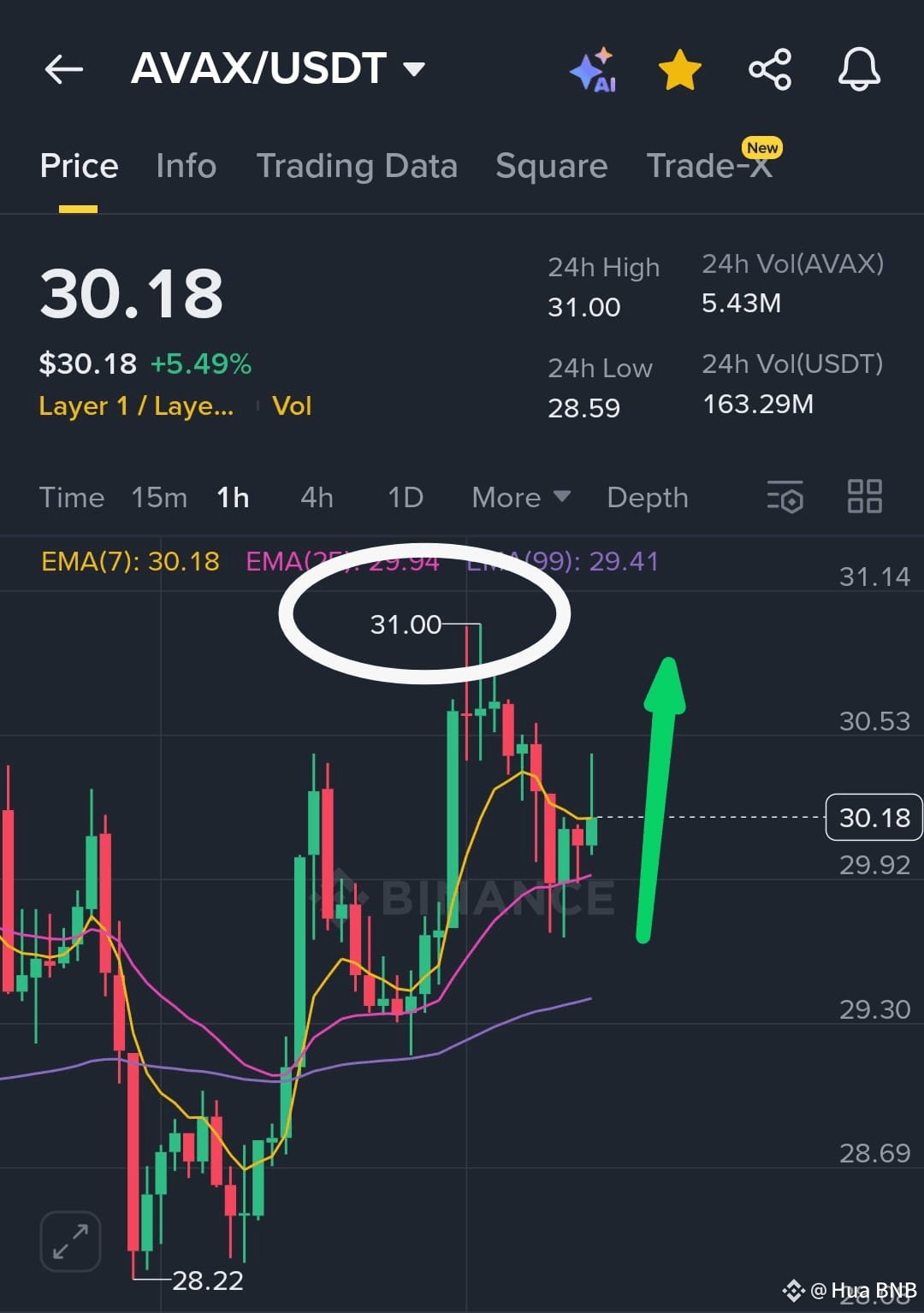 Avax to usdt (88) 사진