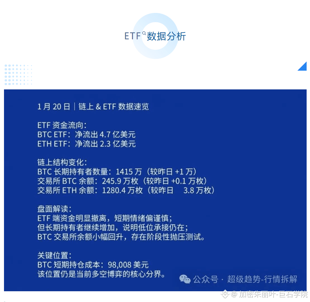 Hồ sơ của 加密朱丽叶-巨石学院| Binance Square