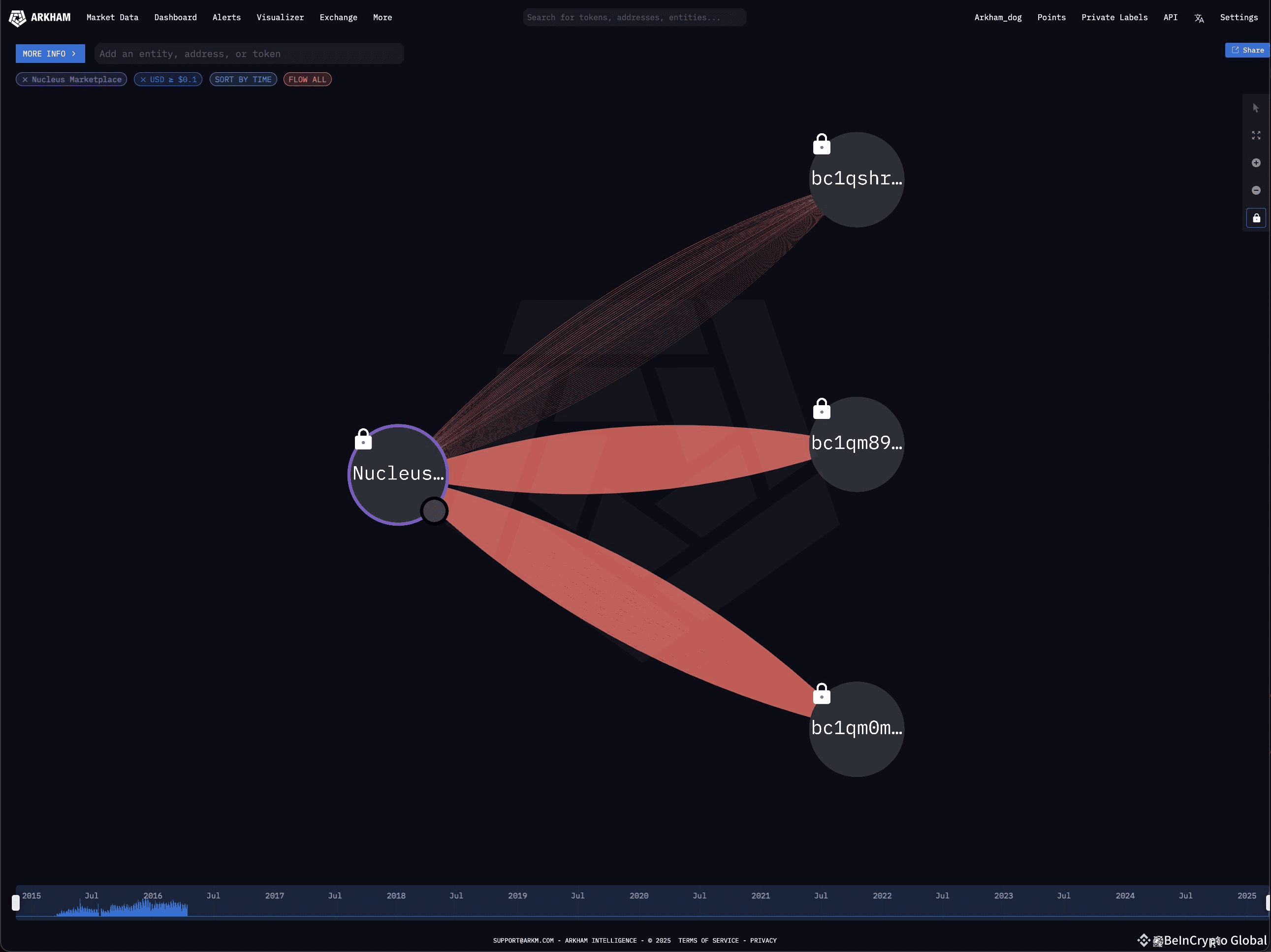 Ancient Dark Web Drug Market Moves Bitcoin Worth $77.5 Million | BeInCrypto  Global on Binance Square