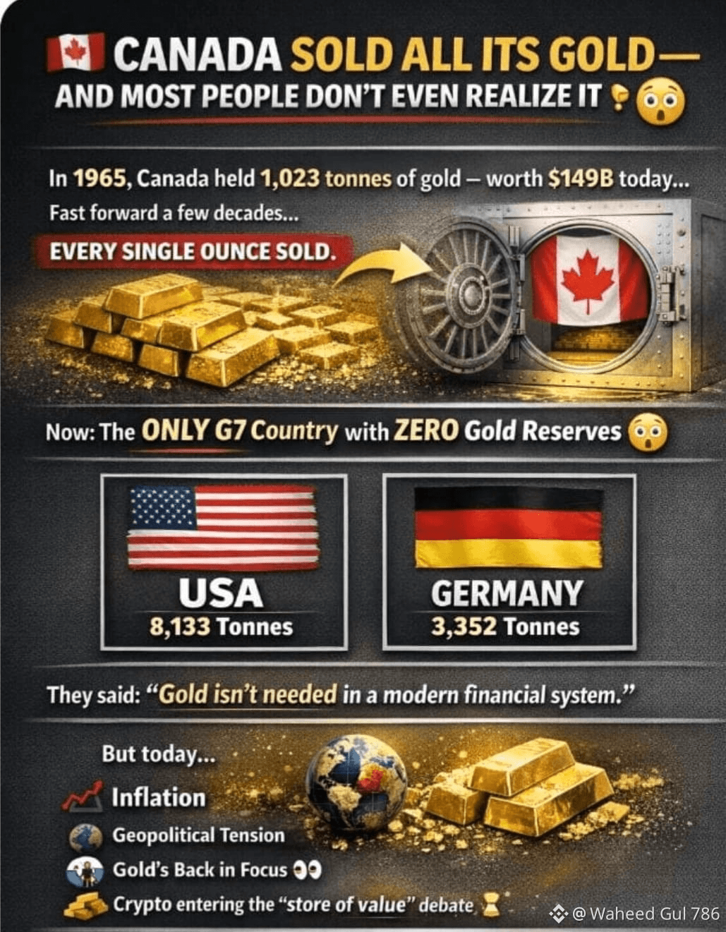 🇨🇦 Canada Sold All Its Gold — And Almost No One Talks | Waheed Gul 786 ...