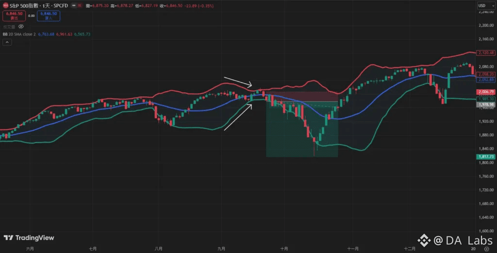 布林通道收斂Setup