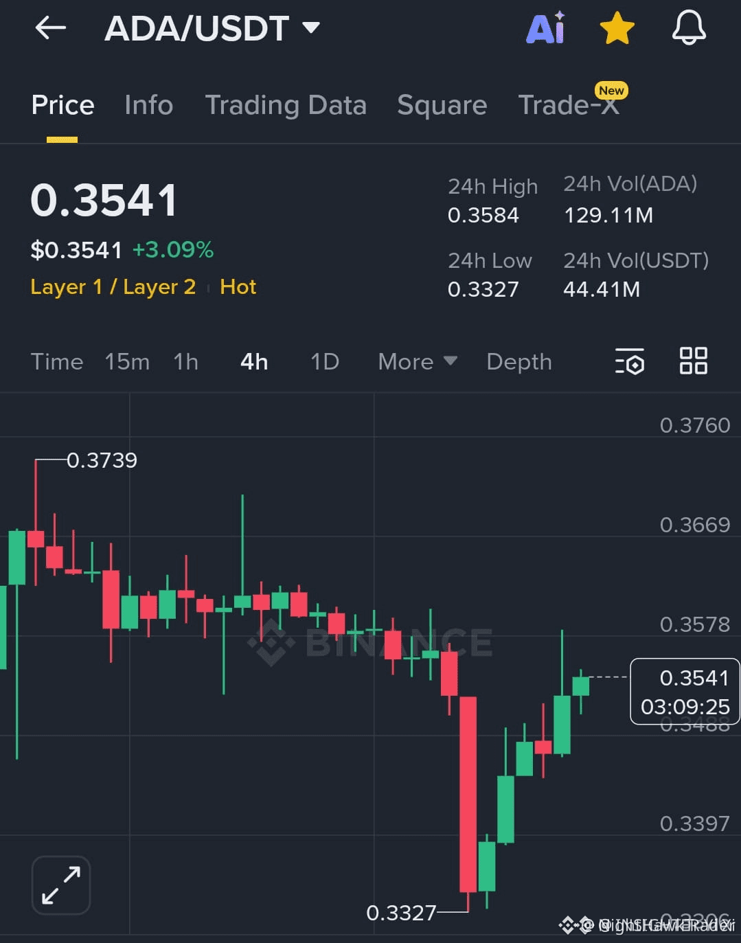Latest #cardano News, Opinions and Feed Today | Binance Square