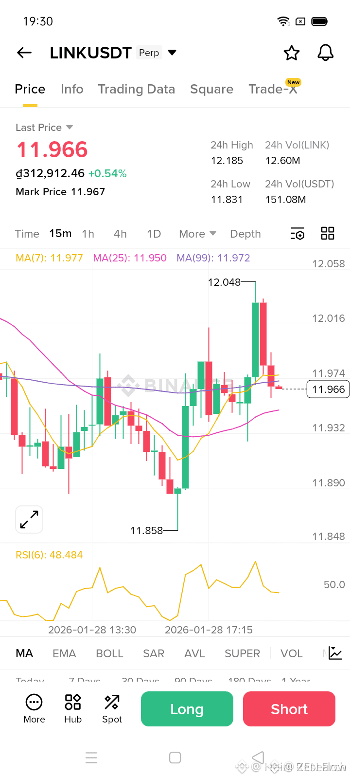 Latest #chainlink News, Opinions and Feed Today | Binance Square