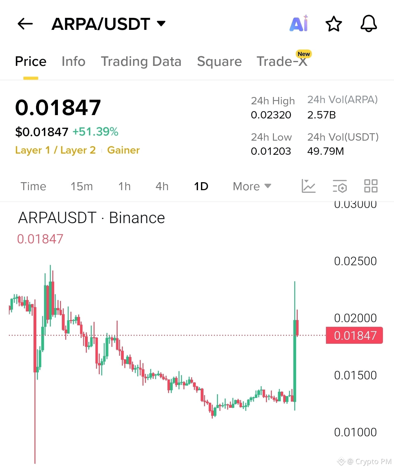ARPA Price Today | ARPA to USD Live Price, Market Cap & Chart