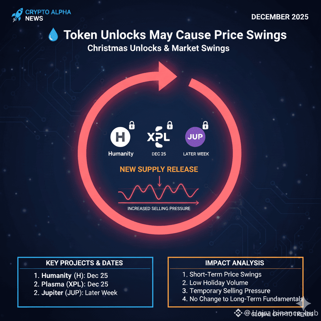 💧 Token Unlocks May Increase Volatility Several crypto | Hajra binance_hub  on Binance Square