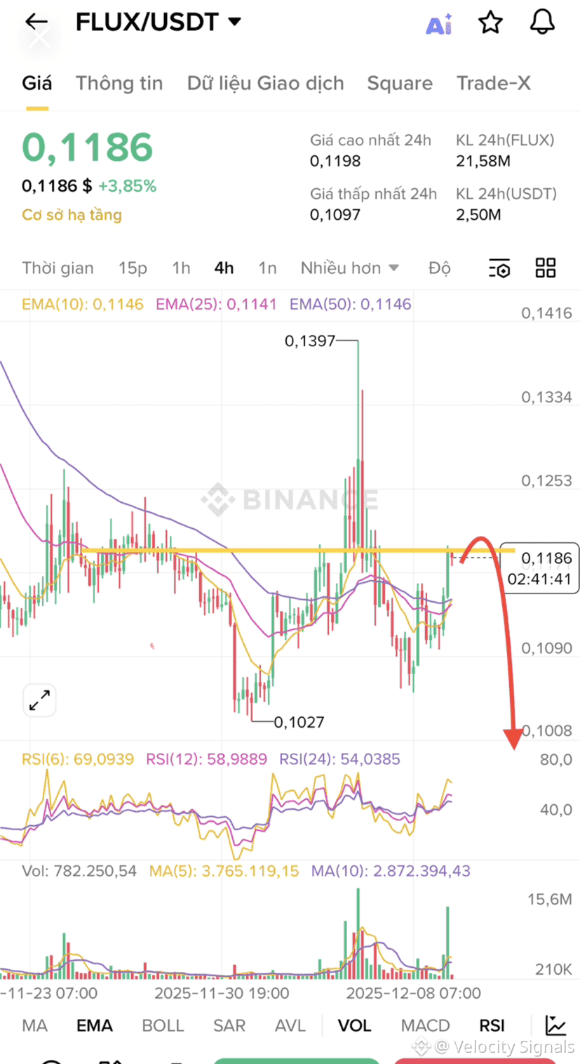 Latest #flux News, Opinions and Feed Today | Binance Square