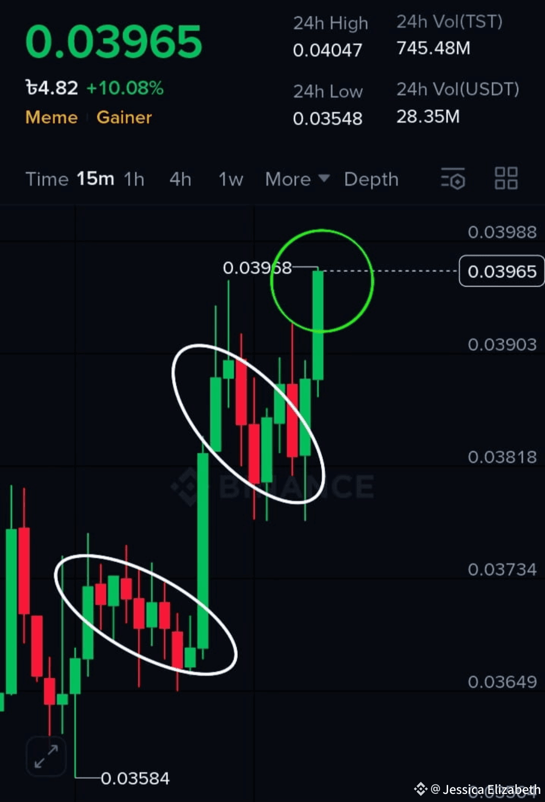 CRYPTO ARMY 💫 HOT TOPIC 🔥 #tst PER STEP PRICE 🥂🚀 $TST - | Jessica  Elizabeth on Binance Square