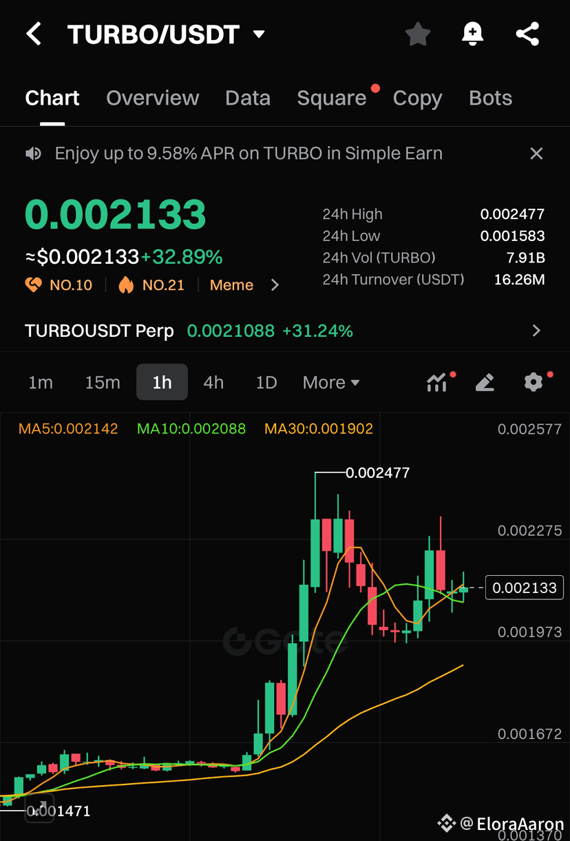 Perfil de EloraAaron | Binance Square