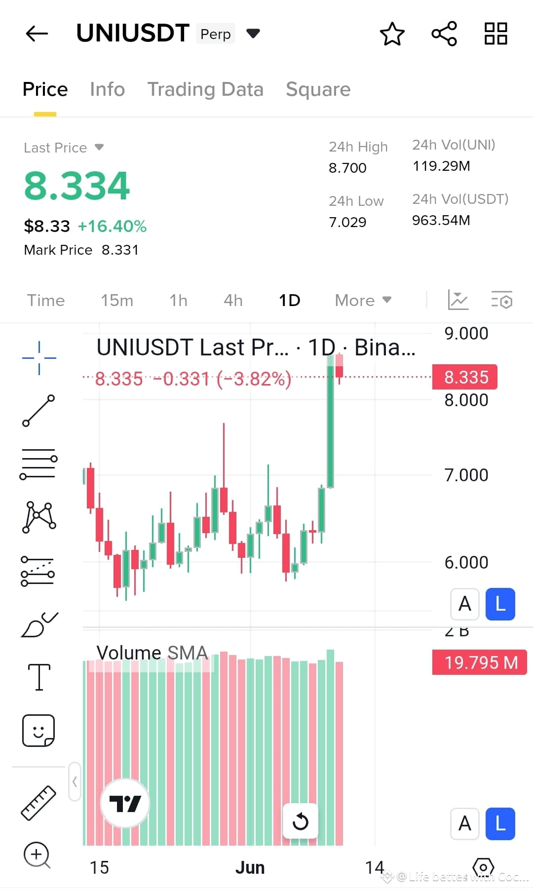 🔵 $UNI Coin – Strength Emerging with Measured Breakout | Coco Bits on ...