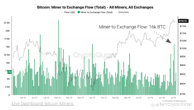 Bitcoin Miners Transfer to Exchanges. 