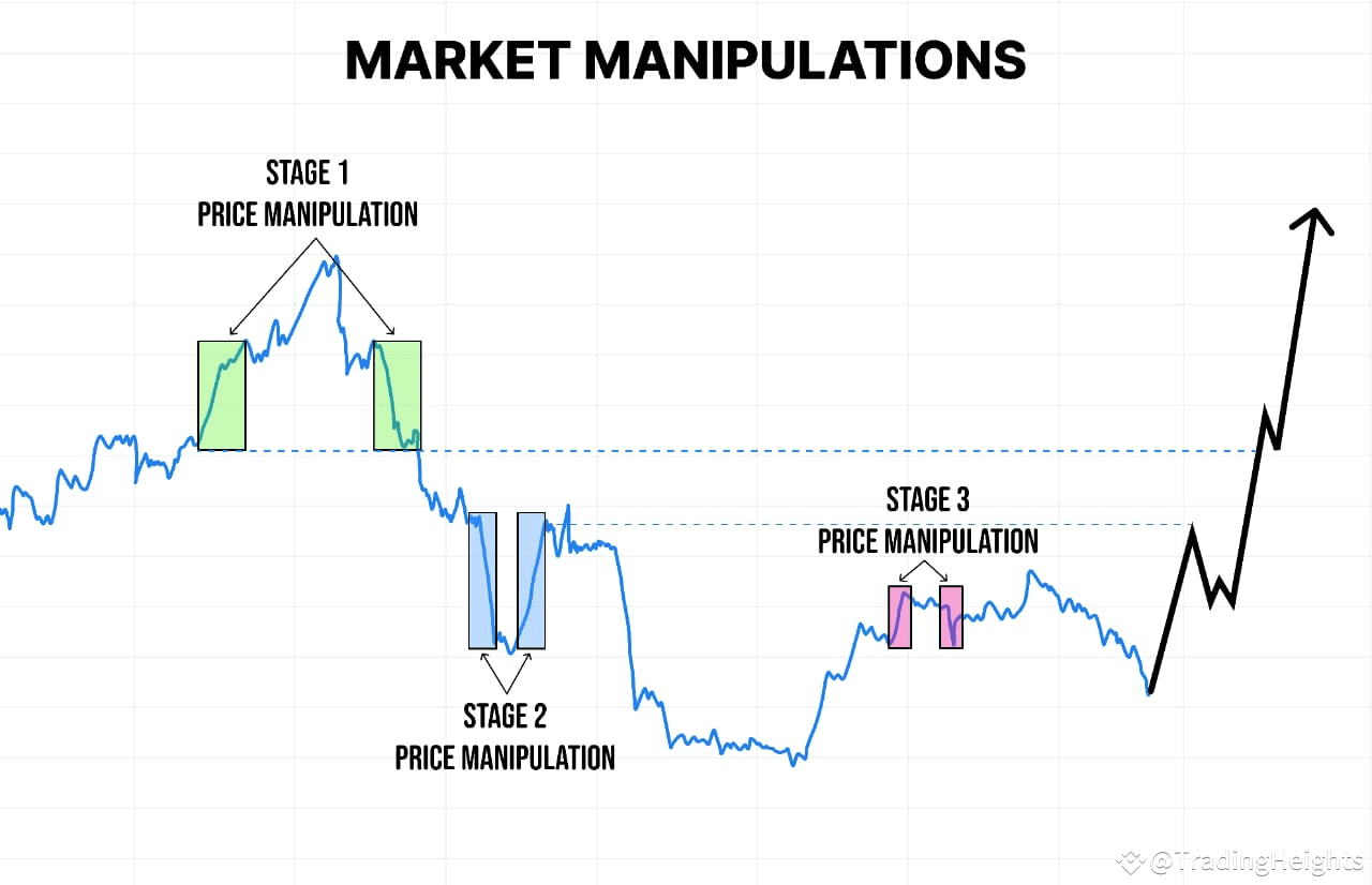 Master Whale Market Manipulations to Become a Millionaire! 💸🚀 | Trading  Heights على Binance Square