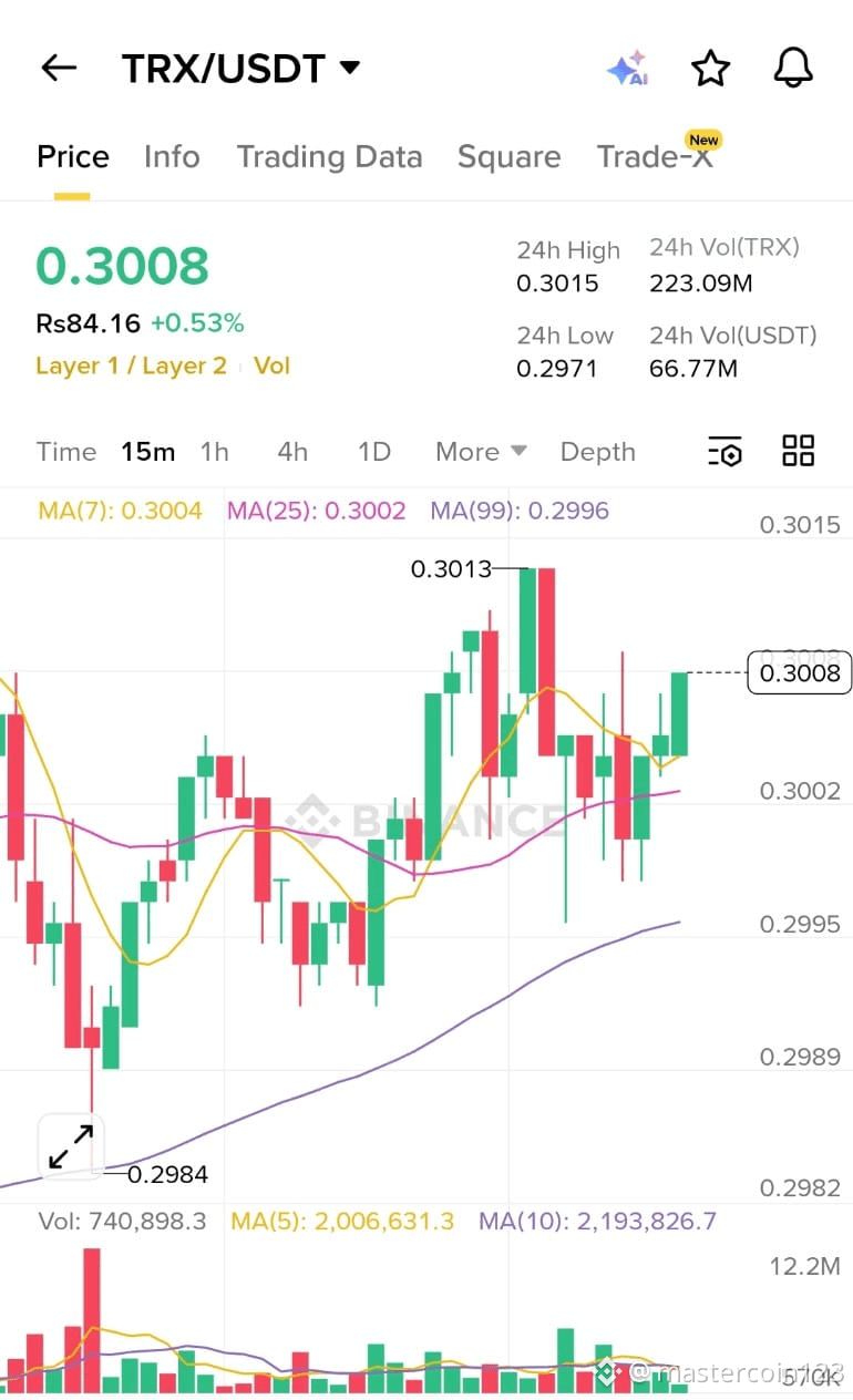 Latest #trxusdt News, Opinions and Feed Today | Binance Square