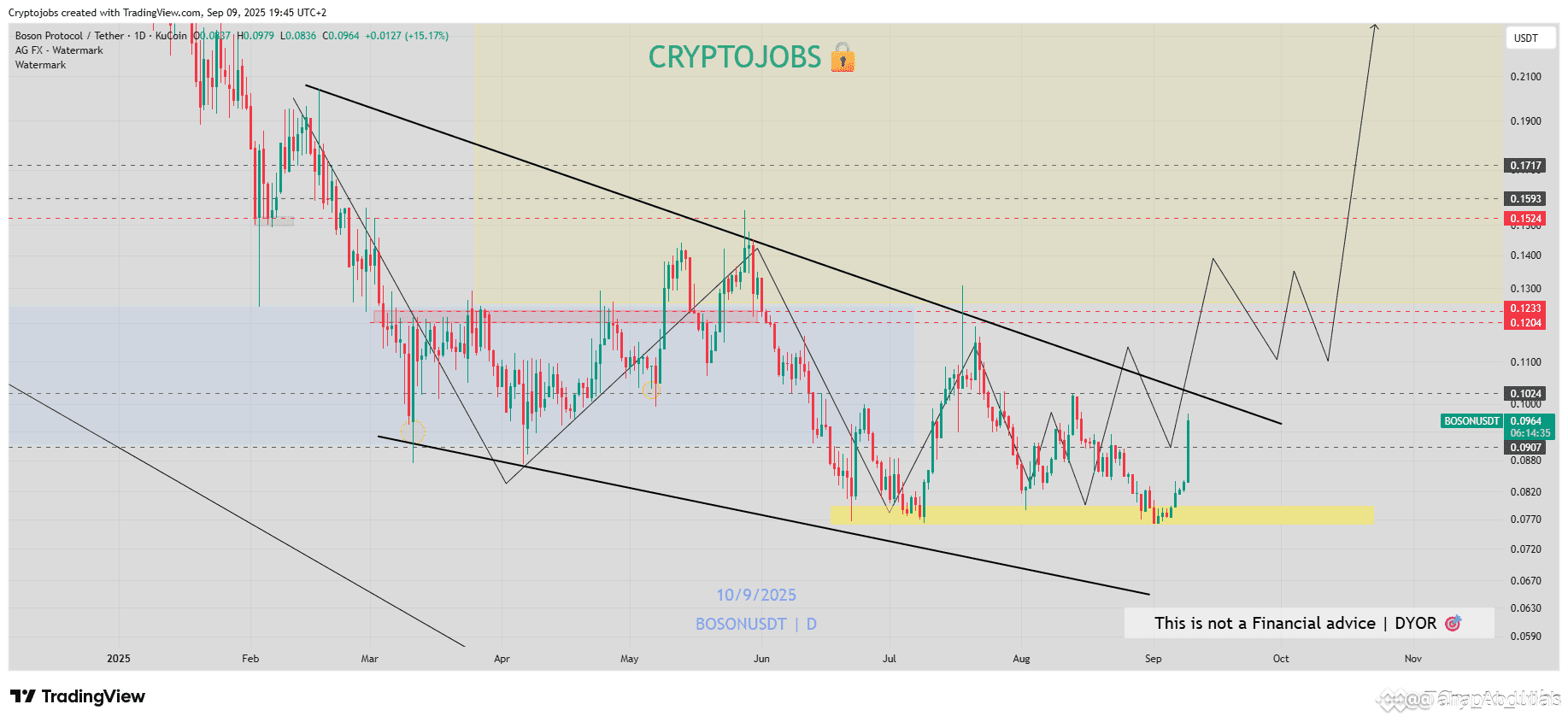Latest #boson News, Opinions and Feed Today | Binance Square