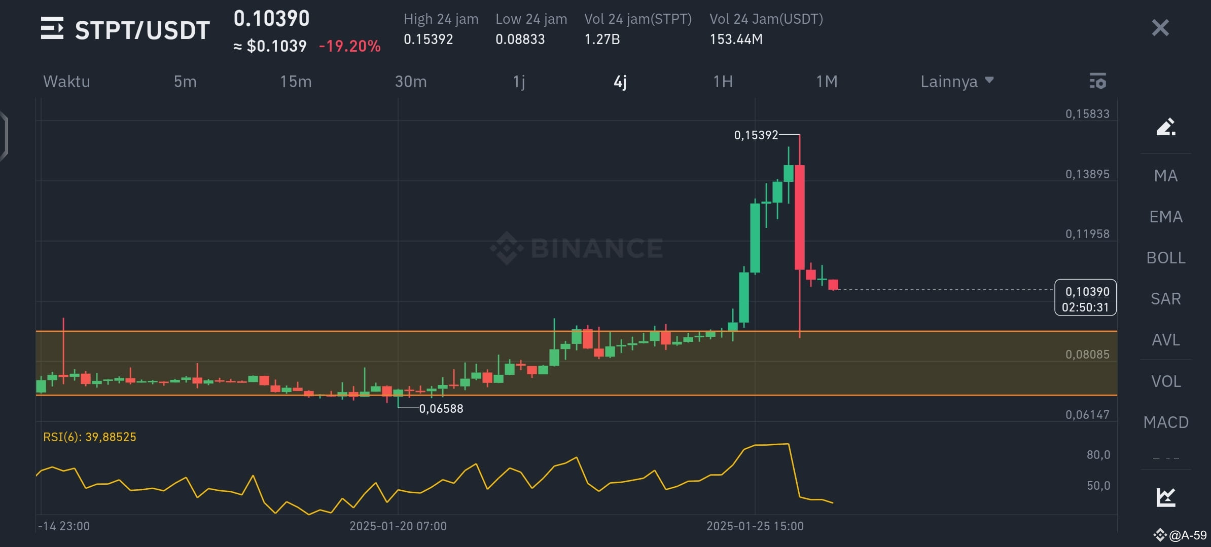 Latest #stpt News, Opinions and Feed Today | Binance Square