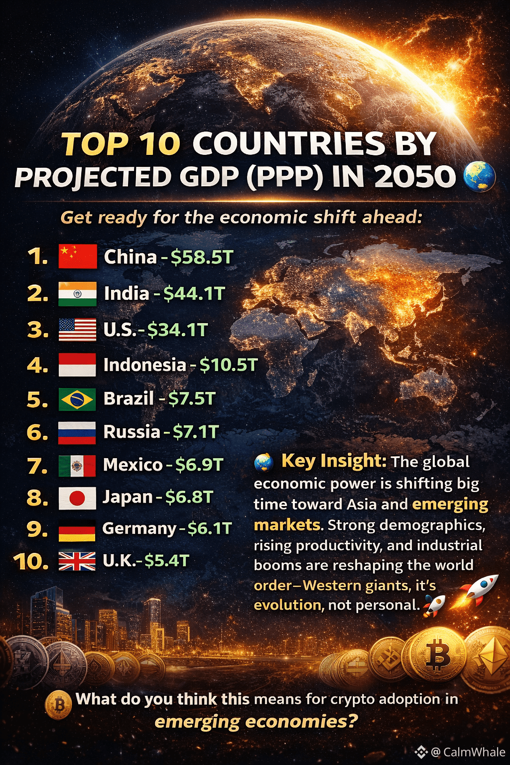 TOP 10 COUNTRIES BY PROJECTED GDP (PPP) IN 2050 🌍 Get read | CalmWhale ...
