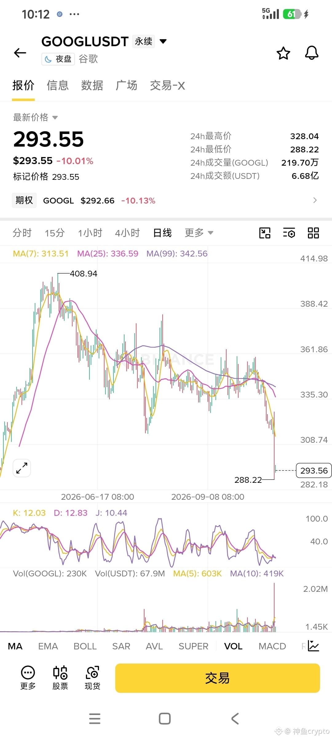 Stock prices are all about the news: Google’s third-quarter | 神鱼crypto ...