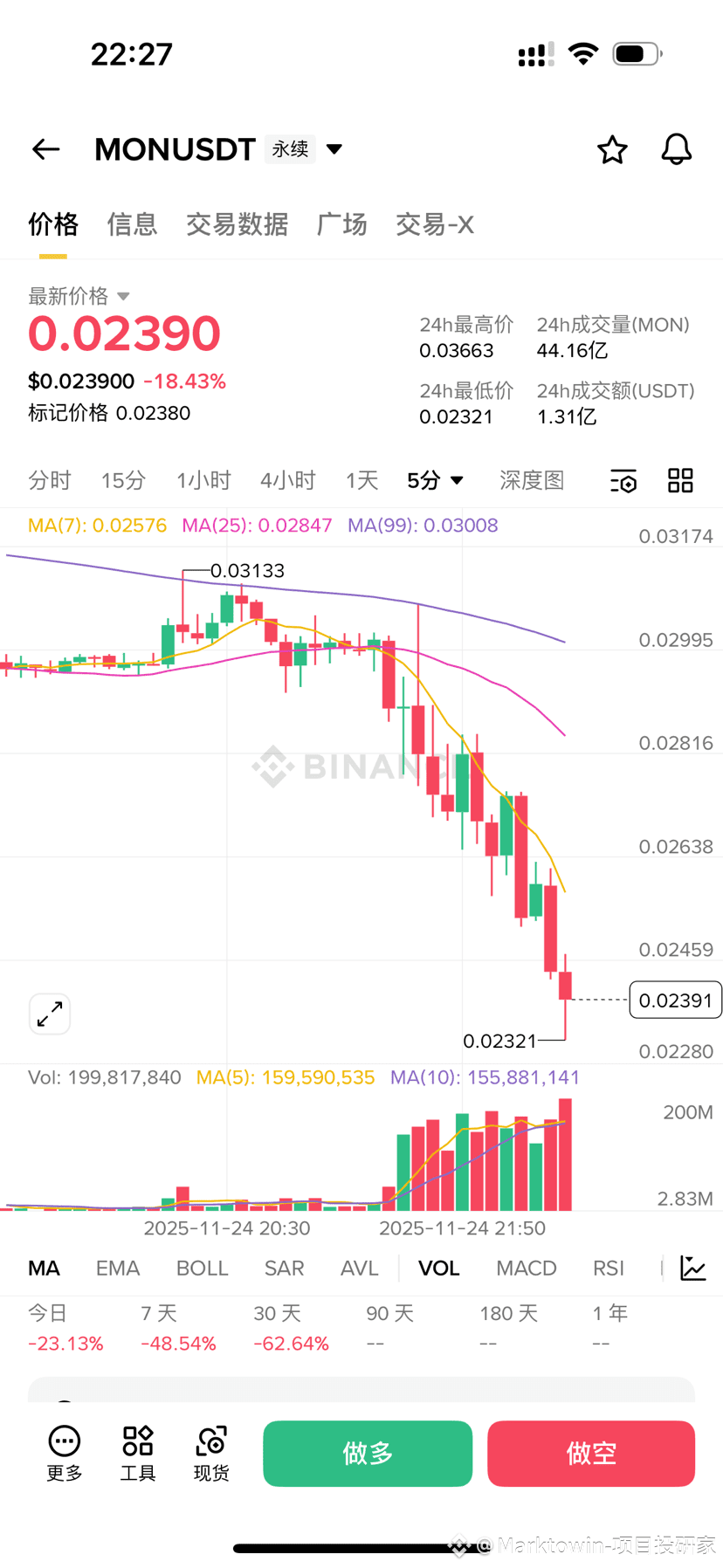 The hot must die, Monad has just broken its initial | Marktowin-项目投研家 on  Binance Square
