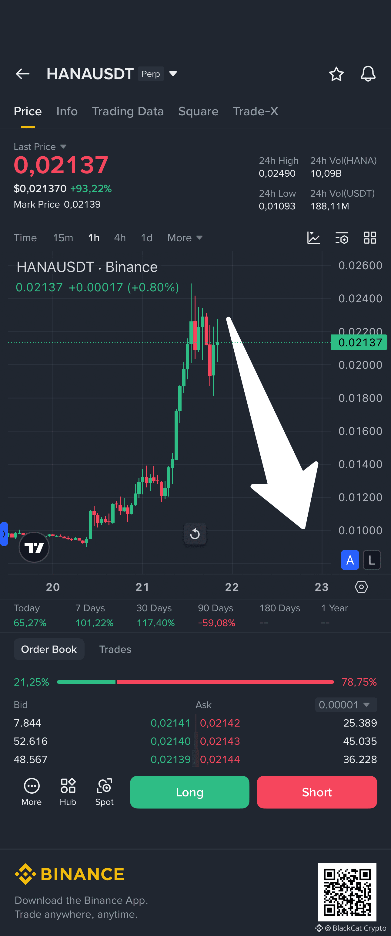 Precio de hoy de Hana Network | Binance Alpha: nuevo listado, airdrop y  gráficos