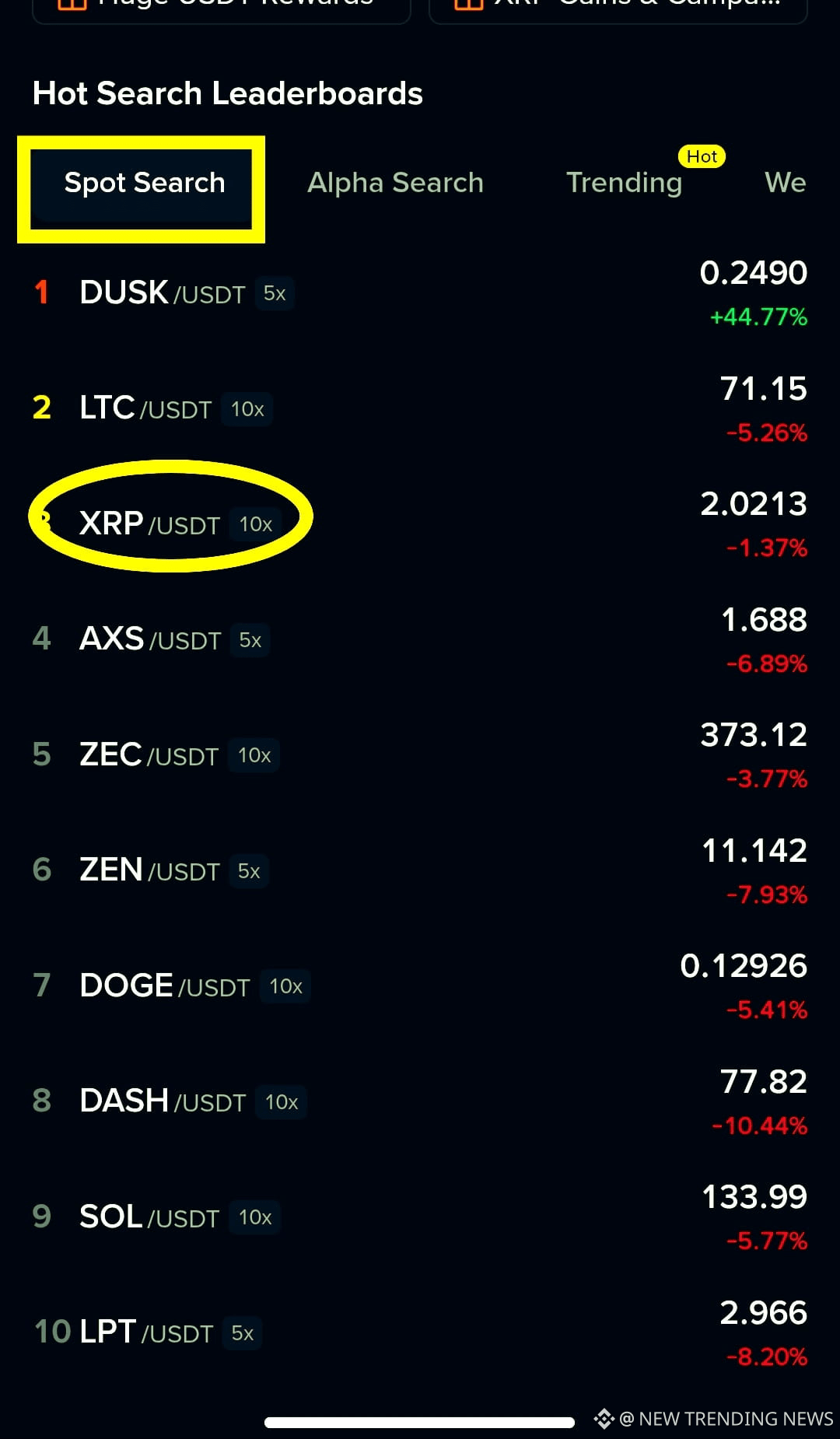 Latest #cgpt News, Opinions and Feed Today | Binance Square
