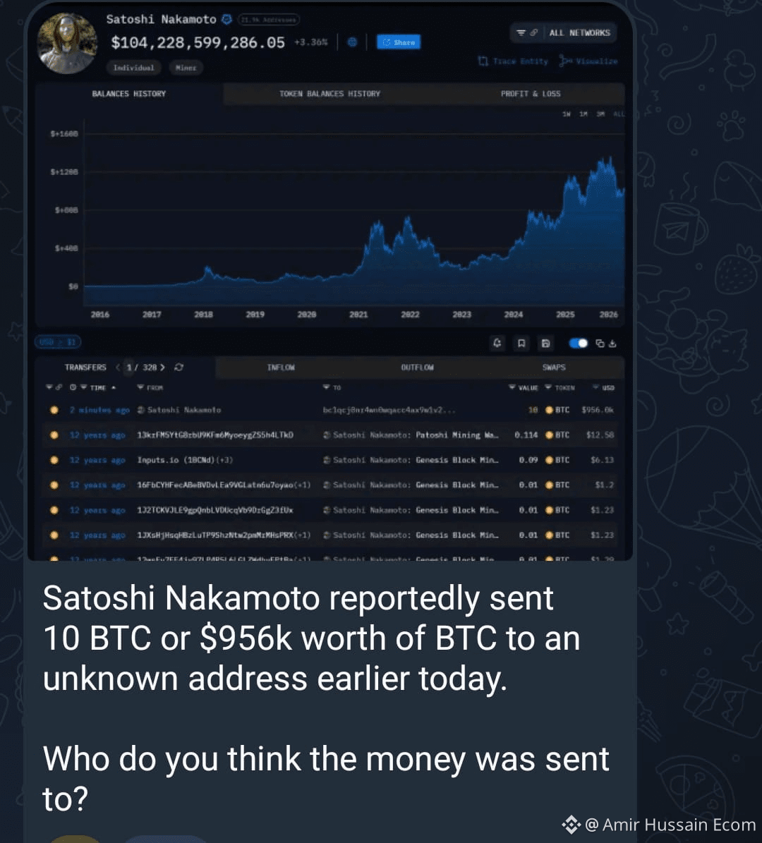 🚨 BREAKING: Satoshi Nakamoto Wallet Activity Detected | Amir Hussain Ecom  on Binance Square