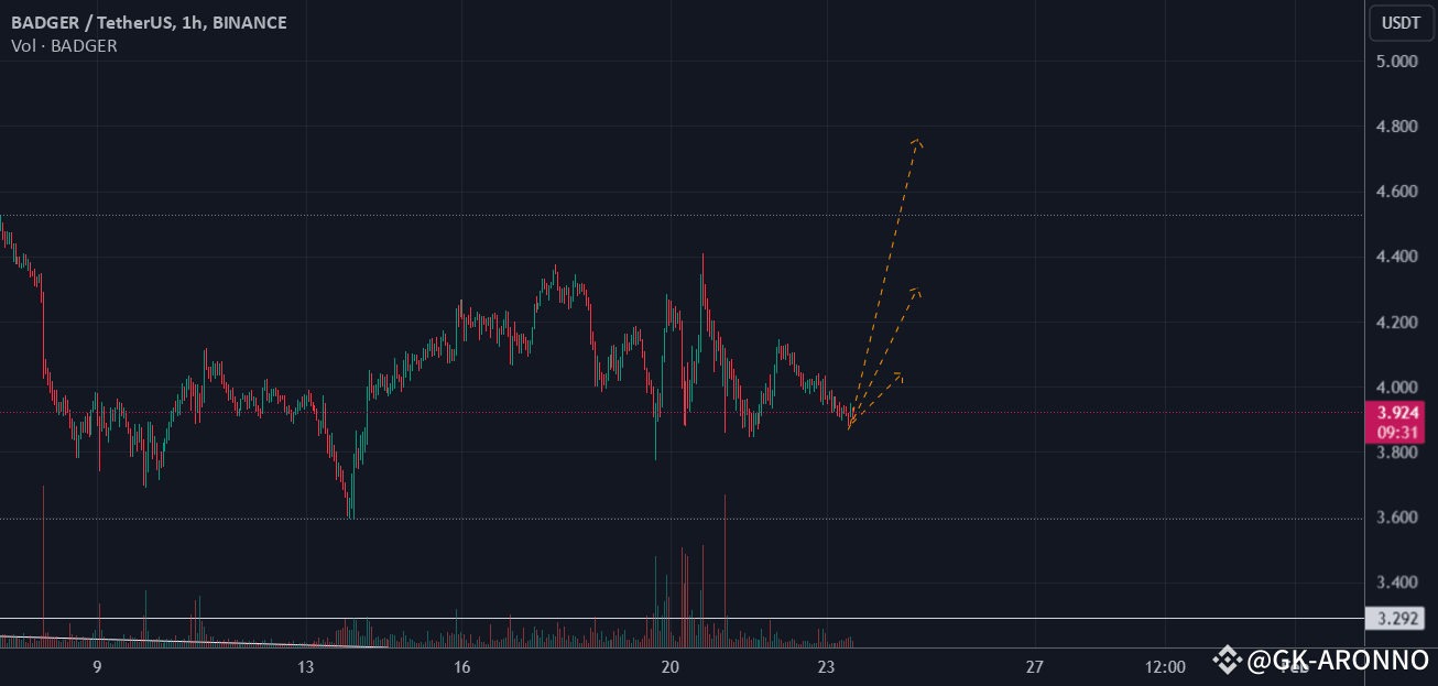 Latest #badger News, Opinions and Feed Today | Binance Square