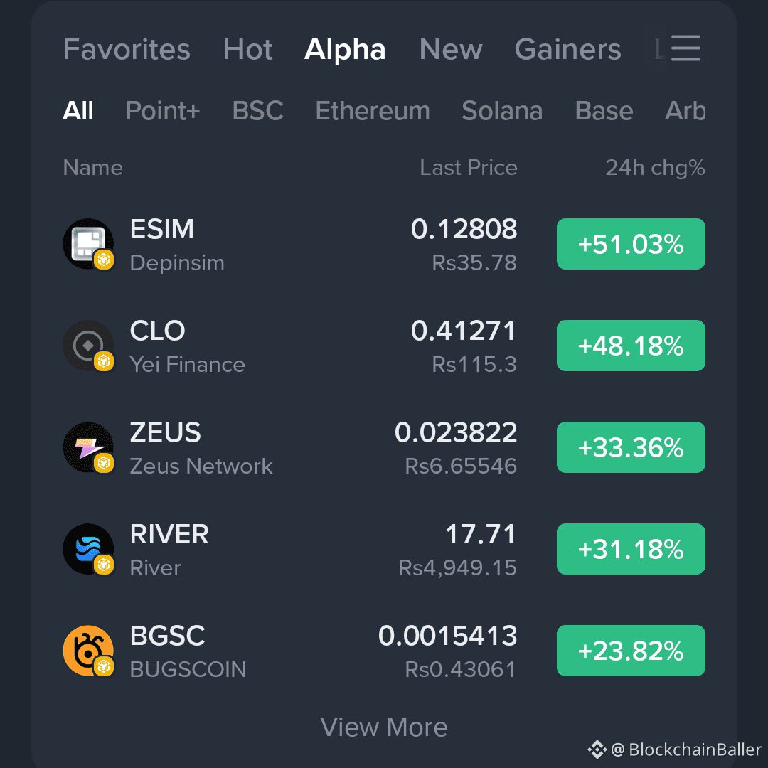 Dear Binancians ♥️ ♥️ Give me just 5 minutes. I wanna share |  BlockchainBaller on Binance Square