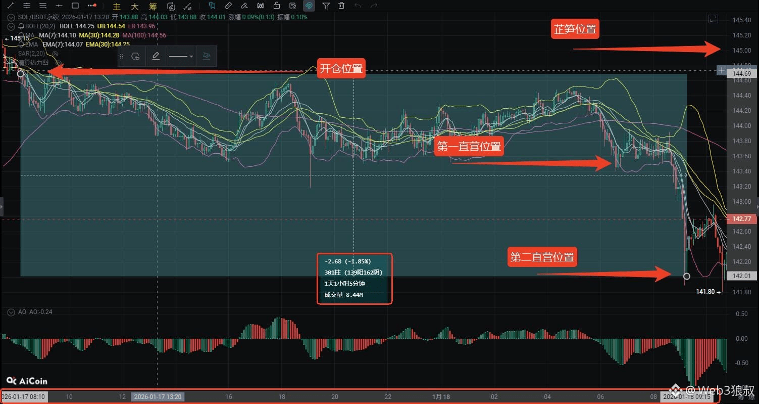 Latest #xrm News, Opinions and Feed Today | Binance Square