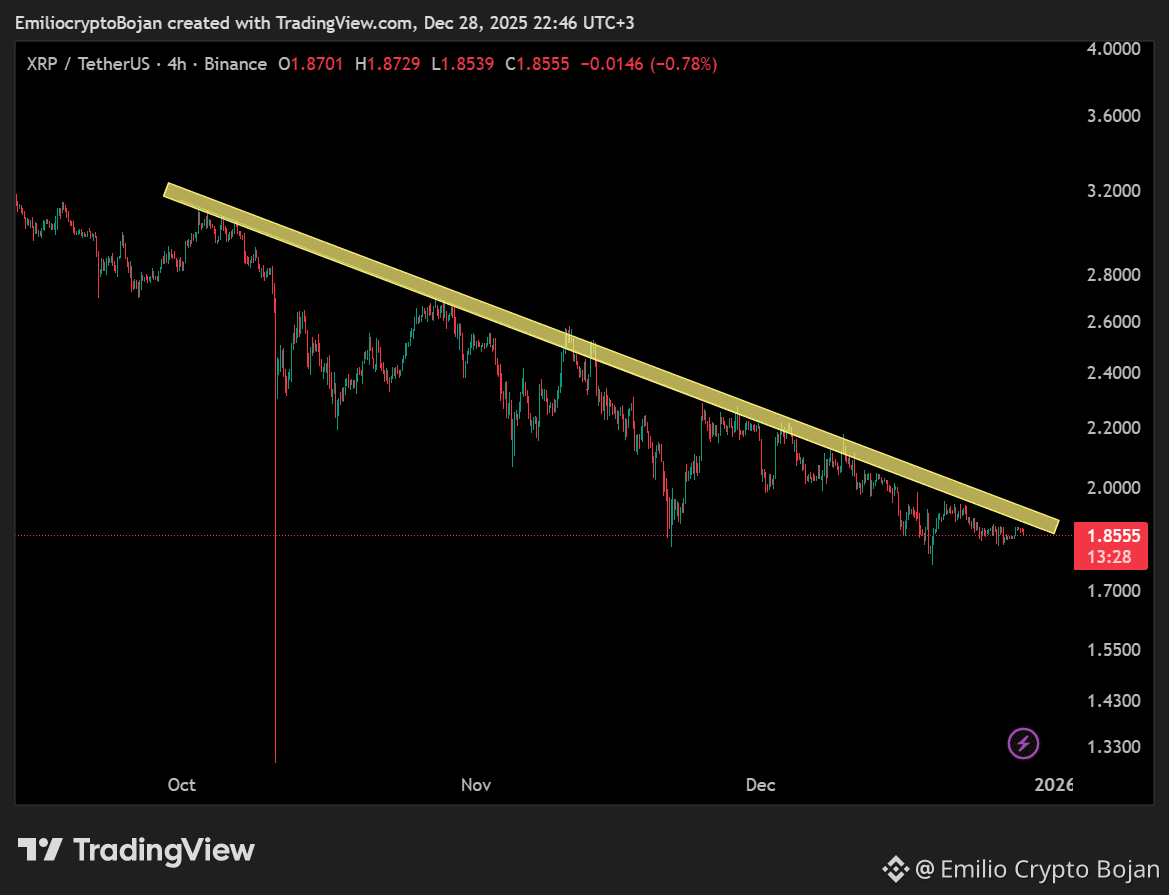 2026 is shaping up to be a strong year — but likely only for | Emilio Crypto  Bojan on Binance Square