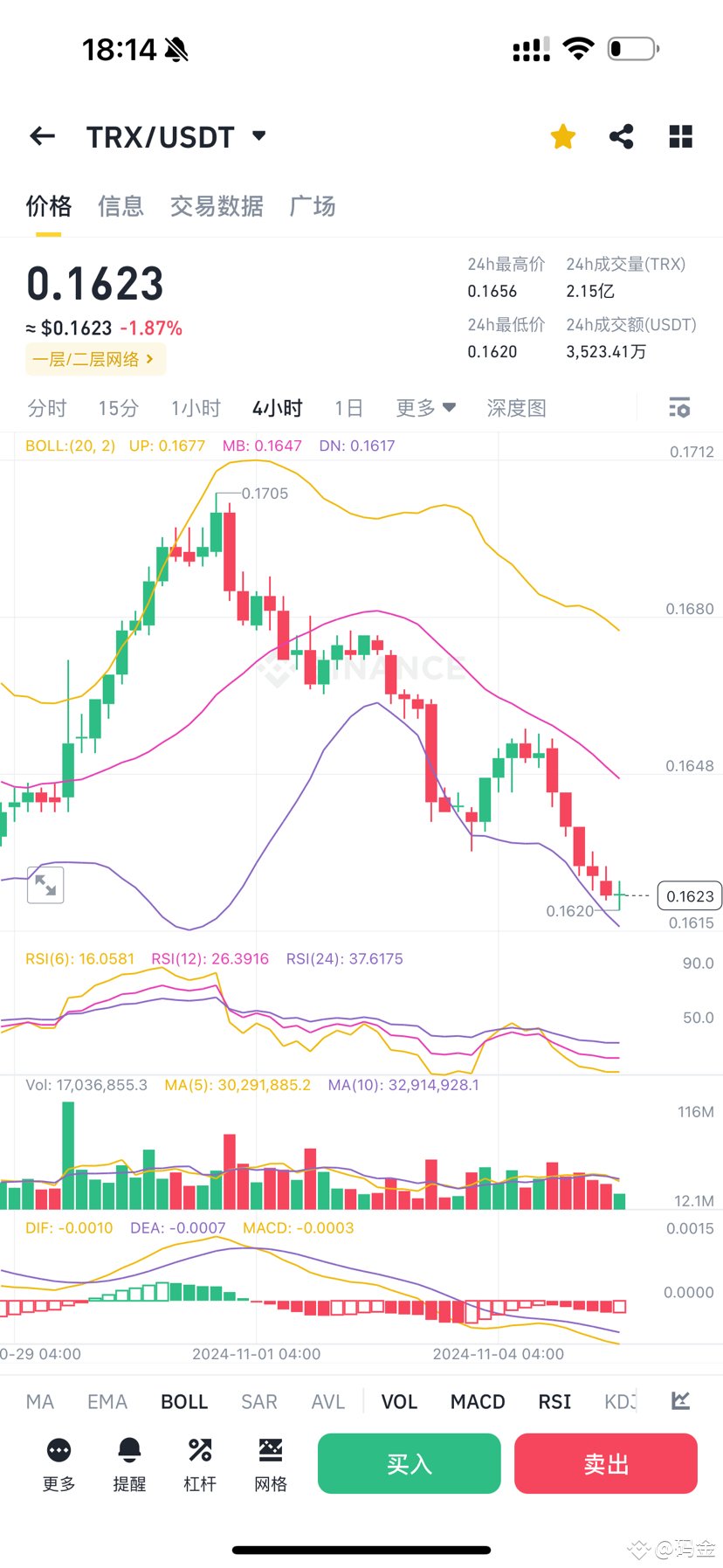 TRX 《TRX（波场币）：加密世界的重要一员》 TRX作为波场（TRON）网络的原生加密货币，在区块链领域有着独特| 码金on Binance  Square