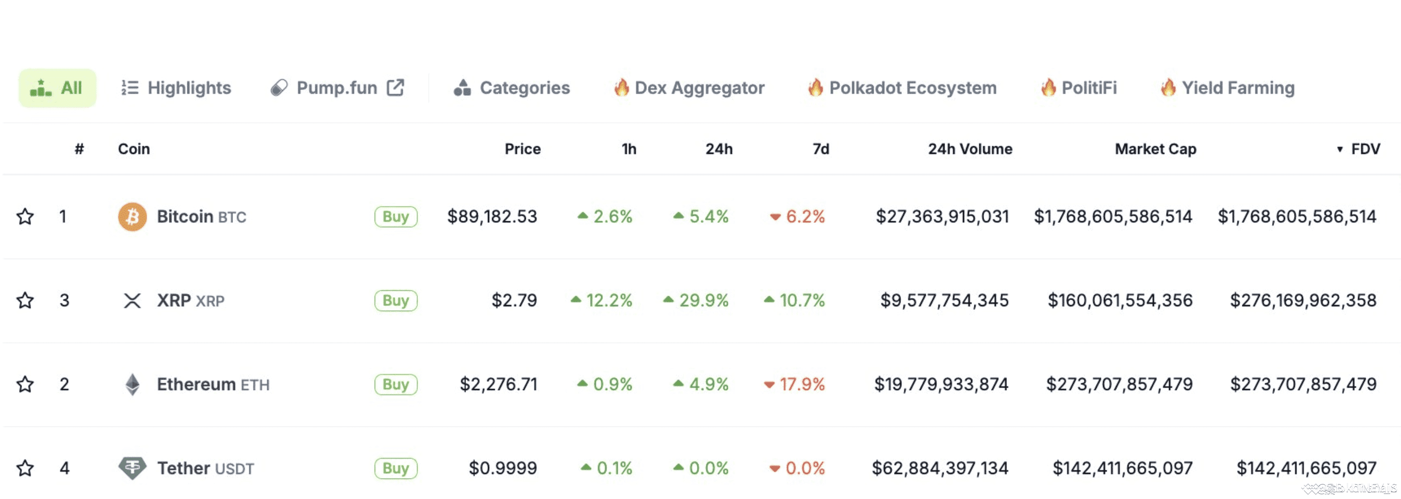 🚨 *XRP Flipped ETH in FDV! What Does This Mean?* 🚨 | VOLATILITY KING on  Binance Square