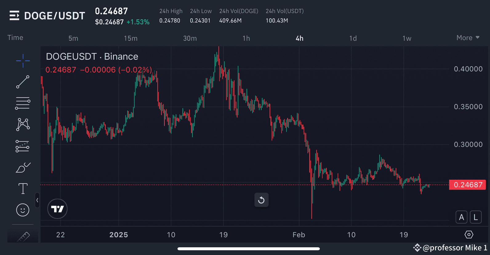 Best Cryptocurrencies to Buy for Long-Term Investment🔥 | Professor Mike  Official on Binance Square